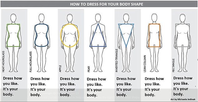 Dressing for 2024 your shape