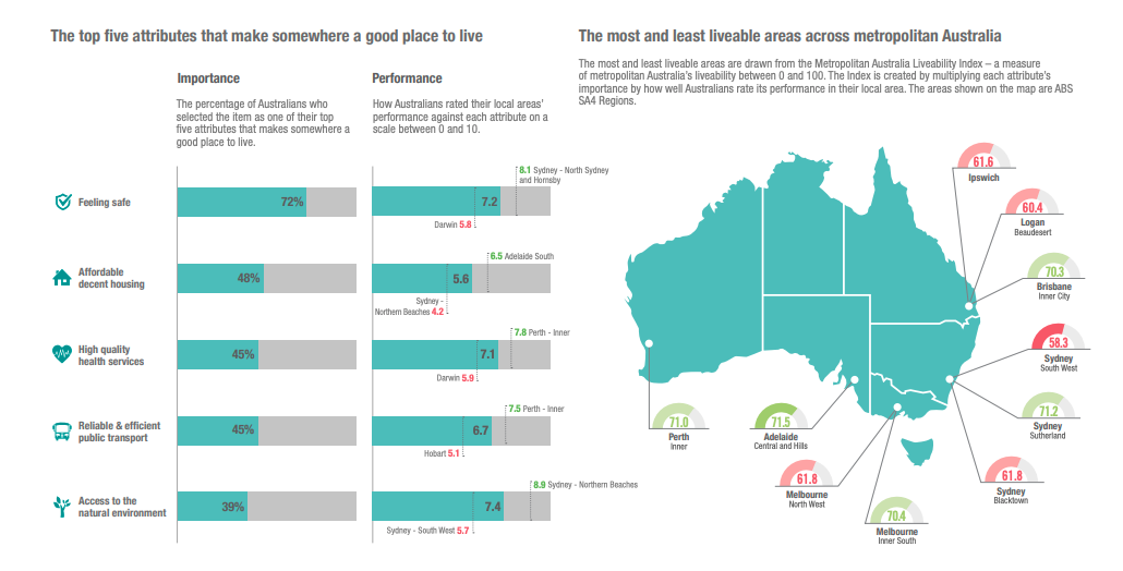 Adelaide Has Been Named Australia’s Most Liveable City